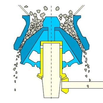 How Cone Crushers operate How Cone Crushers operate