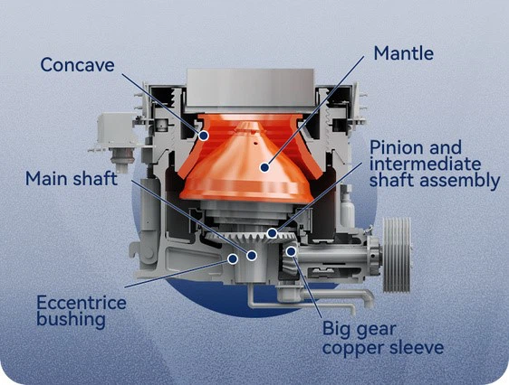 Working Principle of the Mantle and Concave Working Principle of the Mantle and Concave