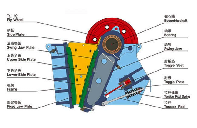 Jaw crusher parts diagram Jaw crusher parts diagram